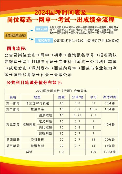 公务员考试是什么时候,公务员考试是什么时候有的?(今日头条已更新)-第4张图片-家教网 公务员考试是什么时候,公务员考试是什么时候有的?(今日头条已更新)-第4张图片-家教网