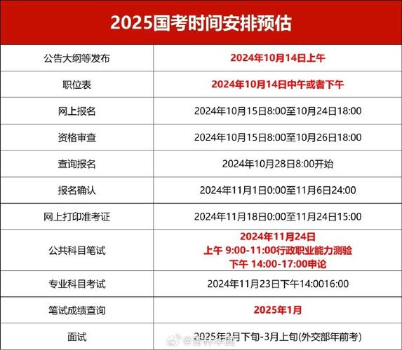 公务员考试是什么时候,公务员考试是什么时候有的?(今日头条已更新)-第5张图片-家教网 公务员考试是什么时候,公务员考试是什么时候有的?(今日头条已更新)-第5张图片-家教网