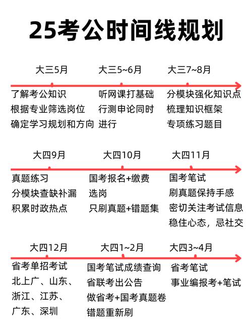 公务员考试怎么考,公务员考试怎么考看进没进面试?(今日头条已更新)-第1张图片-家教网 公务员考试怎么考,公务员考试怎么考看进没进面试?(今日头条已更新)-第1张图片-家教网