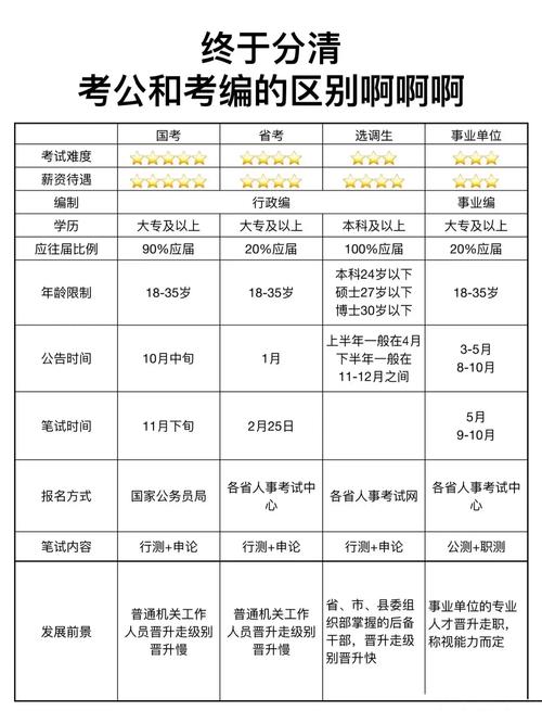 公务员考试怎么考,公务员考试怎么考看进没进面试?(今日头条已更新)-第4张图片-家教网 公务员考试怎么考,公务员考试怎么考看进没进面试?(今日头条已更新)-第4张图片-家教网
