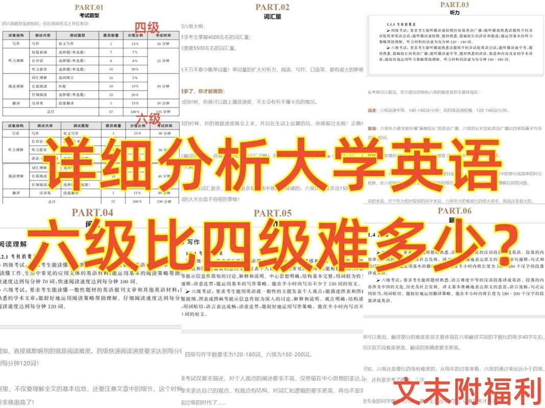 英语六级成绩多少分过?英语六级成绩多少分过四级?(知乎)-第1张图片-家教网 英语六级成绩多少分过?英语六级成绩多少分过四级?(知乎)-第1张图片-家教网