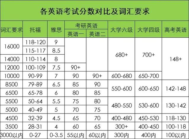 英语六级成绩多少分过?英语六级成绩多少分过四级?(知乎)-第4张图片-家教网 英语六级成绩多少分过?英语六级成绩多少分过四级?(知乎)-第4张图片-家教网