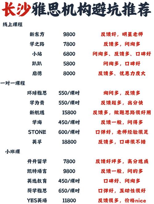 长沙商务英语培训有哪些,长沙商务英语培训有哪些机构(2024头条知乎已更新)-第3张图片-家教网 长沙商务英语培训有哪些,长沙商务英语培训有哪些机构(2024头条知乎已更新)-第3张图片-家教网