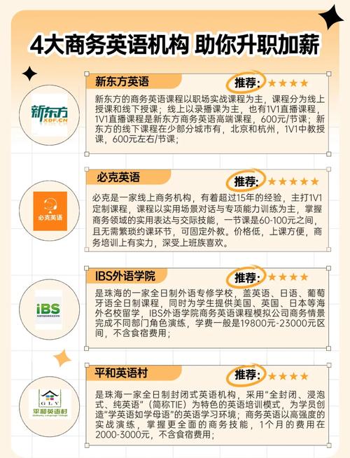 长沙商务英语培训有哪些,长沙商务英语培训有哪些机构(2024头条知乎已更新)-第6张图片-家教网 长沙商务英语培训有哪些,长沙商务英语培训有哪些机构(2024头条知乎已更新)-第6张图片-家教网