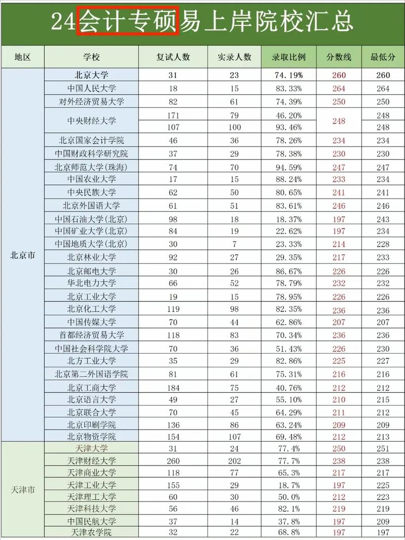 研究生考试总分多少分,研究生考试总分500一般考多少分(2024头条知乎已更新)-第3张图片-家教网 研究生考试总分多少分,研究生考试总分500一般考多少分(2024头条知乎已更新)-第3张图片-家教网