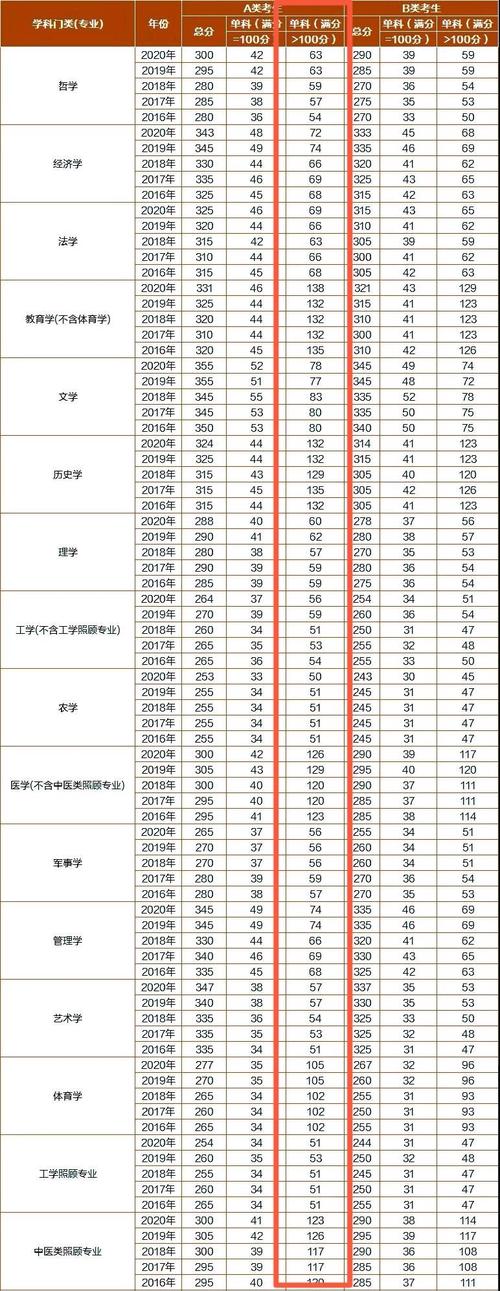 研究生考试总分多少分,研究生考试总分500一般考多少分(2024头条知乎已更新)-第4张图片-家教网 研究生考试总分多少分,研究生考试总分500一般考多少分(2024头条知乎已更新)-第4张图片-家教网