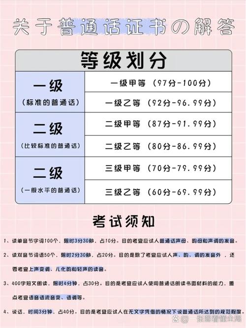 普通话考试二甲多少分,普通话二甲多少分?(2024头条知乎已更新)-第1张图片-家教网 普通话考试二甲多少分,普通话二甲多少分?(2024头条知乎已更新)-第1张图片-家教网