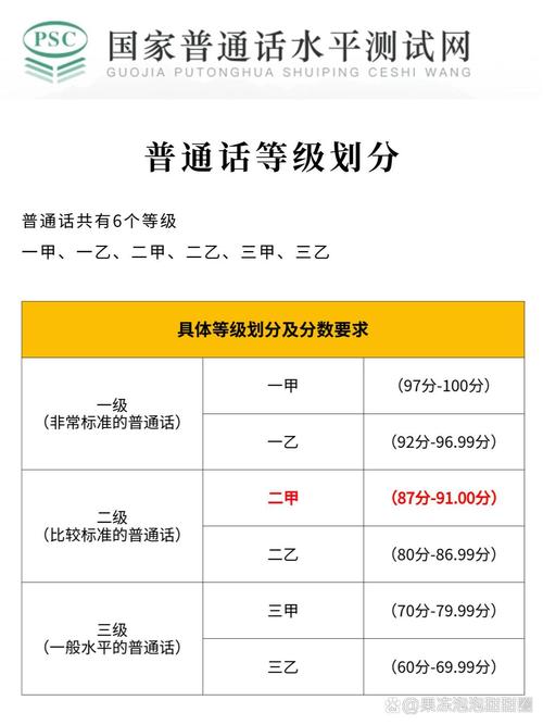 普通话考试二甲多少分,普通话二甲多少分?(2024头条知乎已更新)-第3张图片-家教网 普通话考试二甲多少分,普通话二甲多少分?(2024头条知乎已更新)-第3张图片-家教网