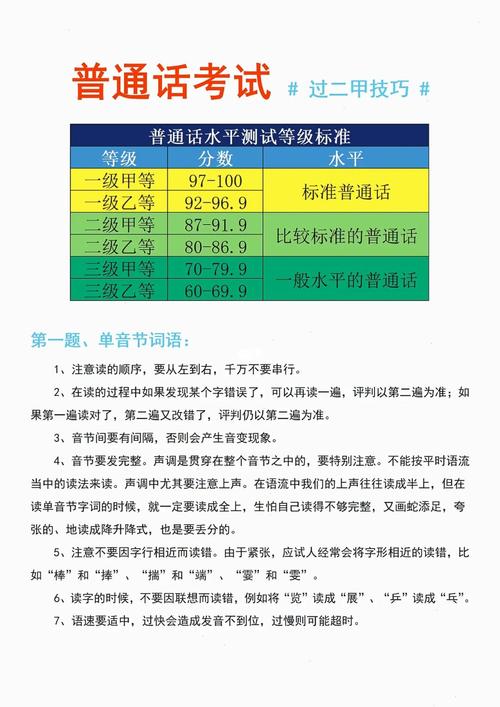 普通话考试二甲多少分,普通话二甲多少分?(2024头条知乎已更新)-第4张图片-家教网 普通话考试二甲多少分,普通话二甲多少分?(2024头条知乎已更新)-第4张图片-家教网