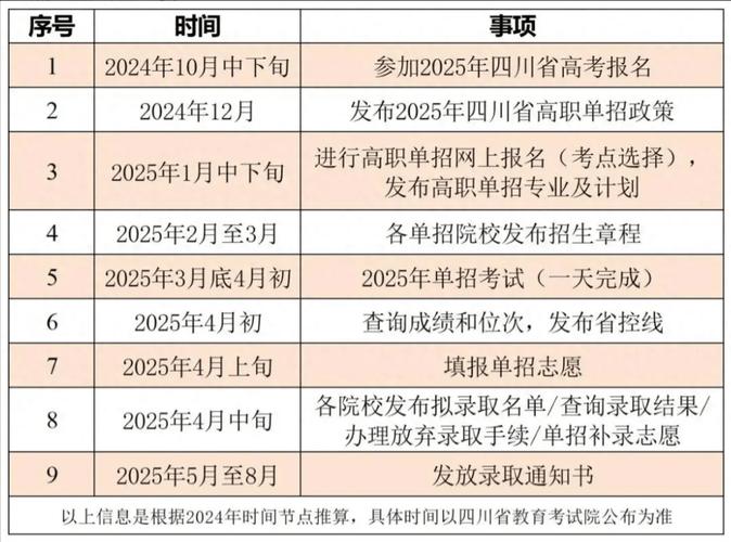 单招考试怎么报名?单招考试怎么报名条件?(知乎)-第4张图片-家教网 单招考试怎么报名?单招考试怎么报名条件?(知乎)-第4张图片-家教网
