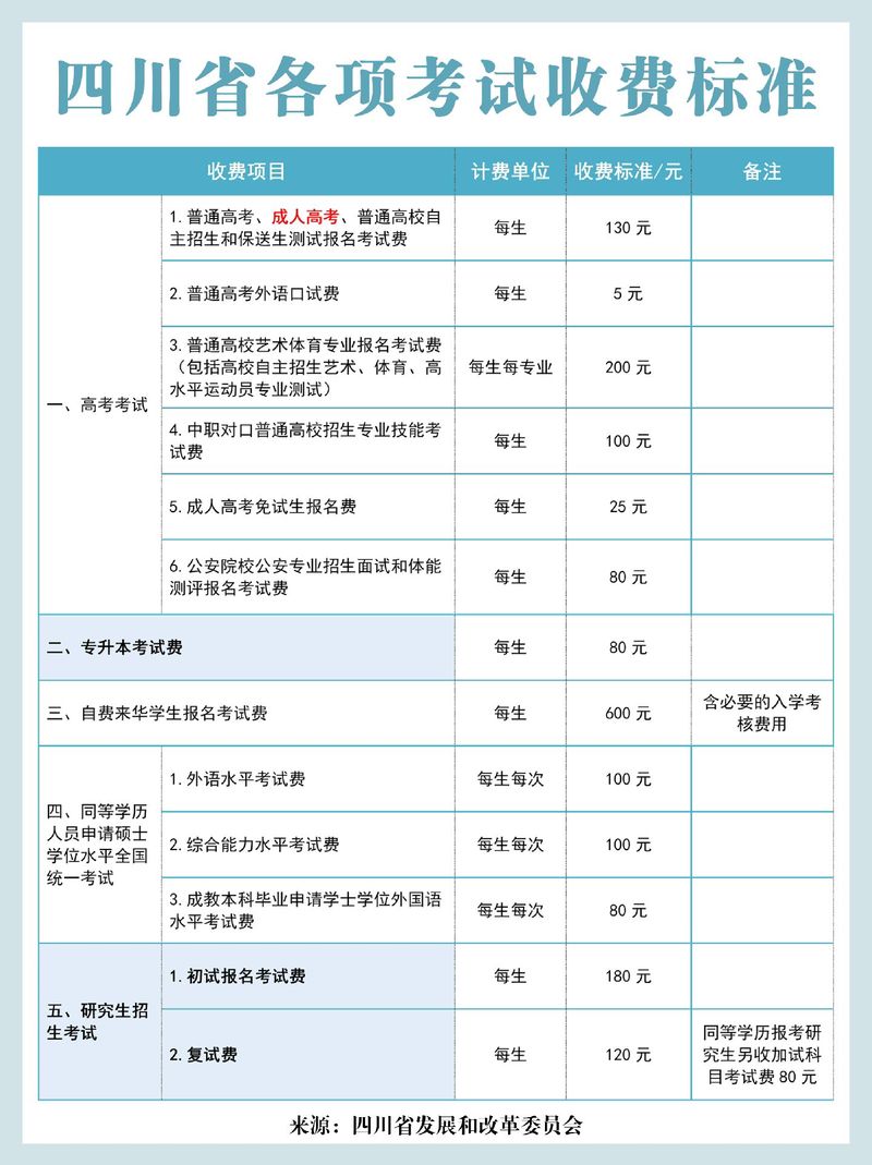 普通话考试要多少钱的简单介绍-第5张图片-家教网 普通话考试要多少钱的简单介绍-第5张图片-家教网