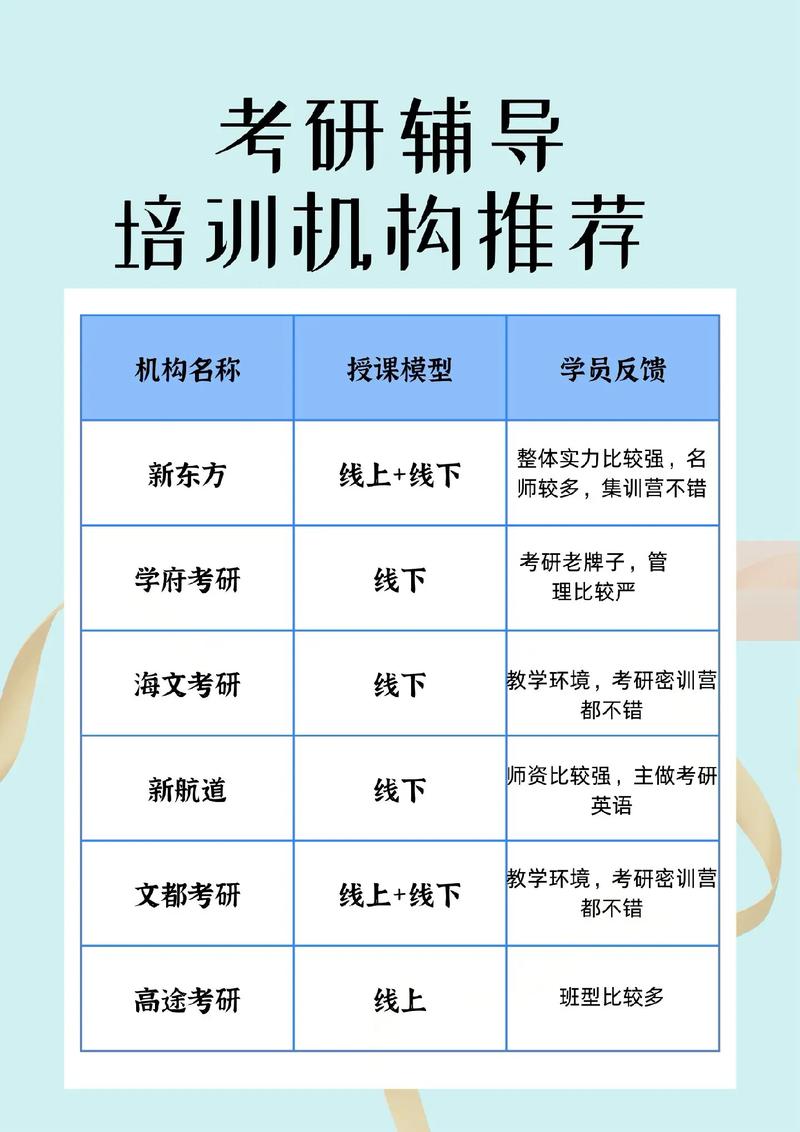 英语辅导班都有哪些,英语辅导班哪个机构比较好?(今日头条已更新)-第1张图片-家教网 英语辅导班都有哪些,英语辅导班哪个机构比较好?(今日头条已更新)-第1张图片-家教网