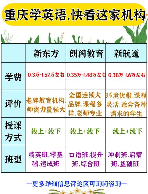 英语辅导班都有哪些,英语辅导班哪个机构比较好?(今日头条已更新)-第3张图片-家教网 英语辅导班都有哪些,英语辅导班哪个机构比较好?(今日头条已更新)-第3张图片-家教网