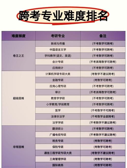 考研在哪里考试?研究生考试地点一般在哪里?(知乎)-第3张图片-家教网 考研在哪里考试?研究生考试地点一般在哪里?(知乎)-第3张图片-家教网