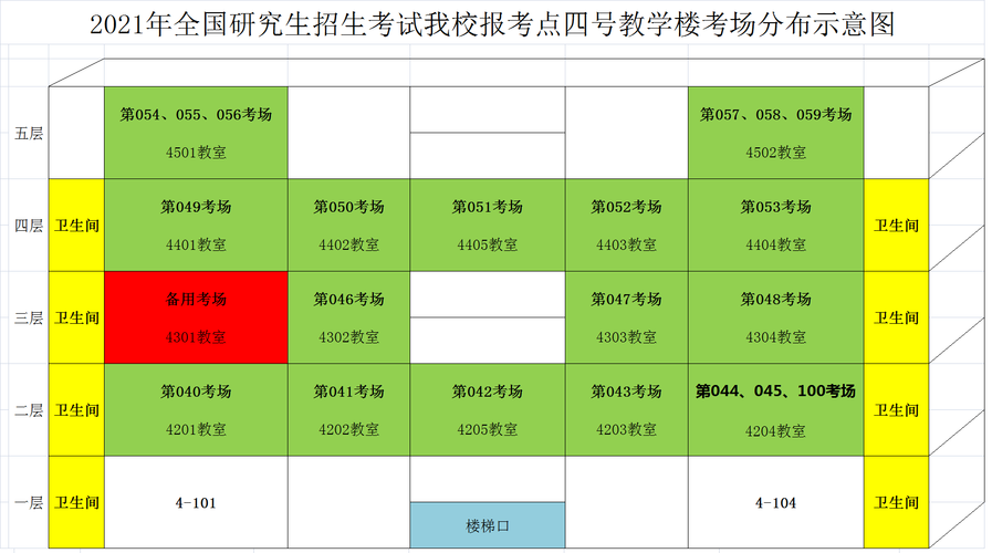 考研在哪里考试?研究生考试地点一般在哪里?(知乎)-第5张图片-家教网 考研在哪里考试?研究生考试地点一般在哪里?(知乎)-第5张图片-家教网
