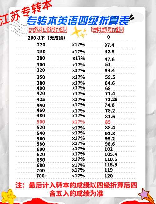英语四级满分多少,英语四级满分多少??(今日头条已更新)-第5张图片-家教网 英语四级满分多少,英语四级满分多少??(今日头条已更新)-第5张图片-家教网