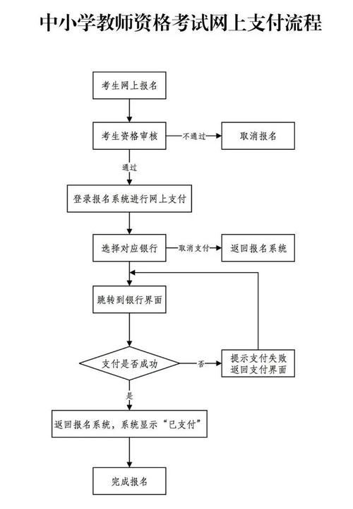 教师资格证考试考多久?教师资格证考多久时间?(知乎)-第2张图片-家教网 教师资格证考试考多久?教师资格证考多久时间?(知乎)-第2张图片-家教网