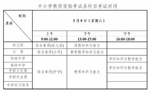 教师资格证考试考多久?教师资格证考多久时间?(知乎)-第6张图片-家教网 教师资格证考试考多久?教师资格证考多久时间?(知乎)-第6张图片-家教网