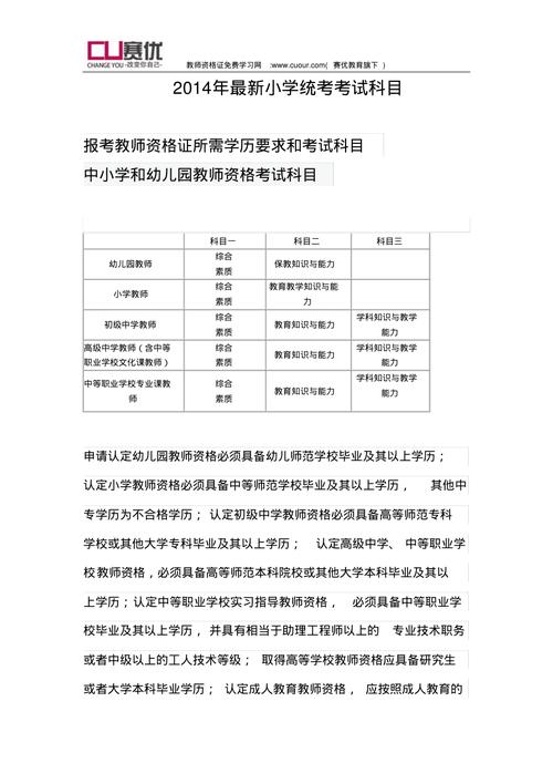 教师考试考哪些科目,教师考试考哪些科目和分数?(今日头条已更新)-第1张图片-家教网 教师考试考哪些科目,教师考试考哪些科目和分数?(今日头条已更新)-第1张图片-家教网