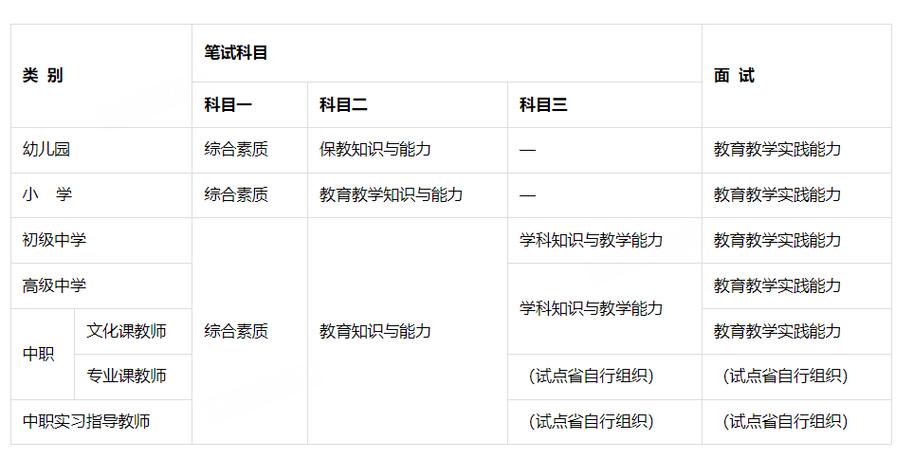 教师考试考哪些科目,教师考试考哪些科目和分数?(今日头条已更新)-第4张图片-家教网 教师考试考哪些科目,教师考试考哪些科目和分数?(今日头条已更新)-第4张图片-家教网