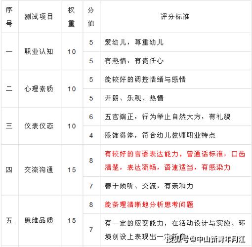 教师考试考哪些科目,教师考试考哪些科目和分数?(今日头条已更新)-第6张图片-家教网 教师考试考哪些科目,教师考试考哪些科目和分数?(今日头条已更新)-第6张图片-家教网