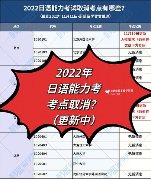 日语n2考试多少钱,日语n2考试费(2024头条知乎已更新)-第2张图片-家教网 日语n2考试多少钱,日语n2考试费(2024头条知乎已更新)-第2张图片-家教网