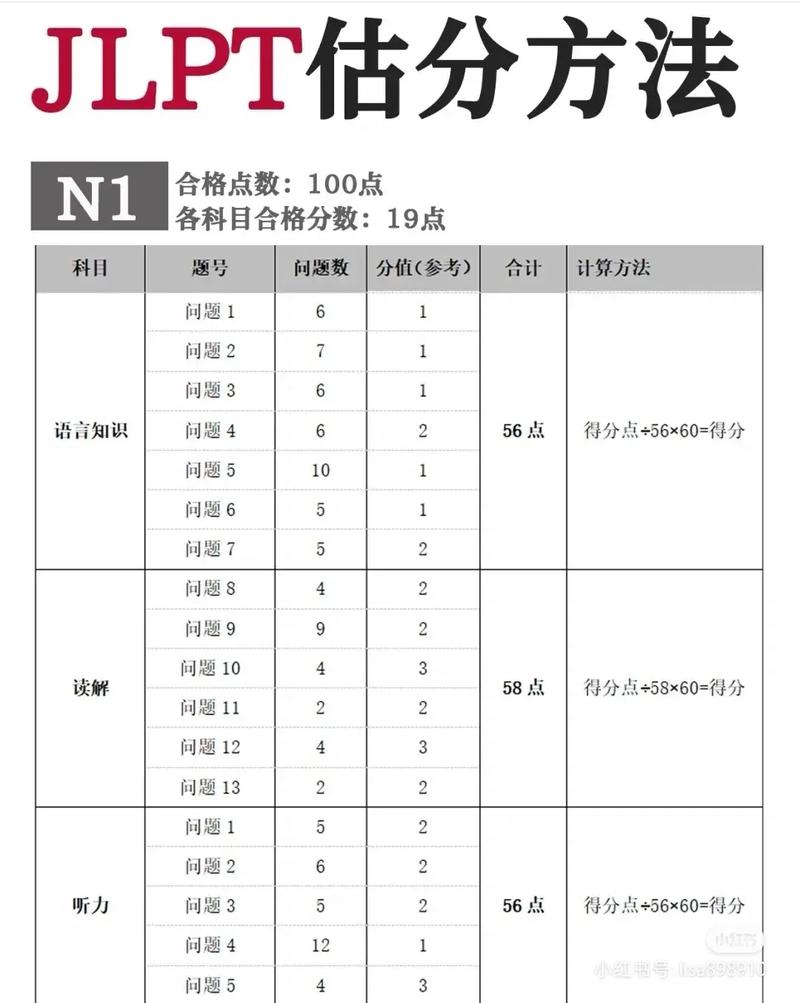 日语n2考试多少钱,日语n2考试费(2024头条知乎已更新)-第4张图片-家教网 日语n2考试多少钱,日语n2考试费(2024头条知乎已更新)-第4张图片-家教网