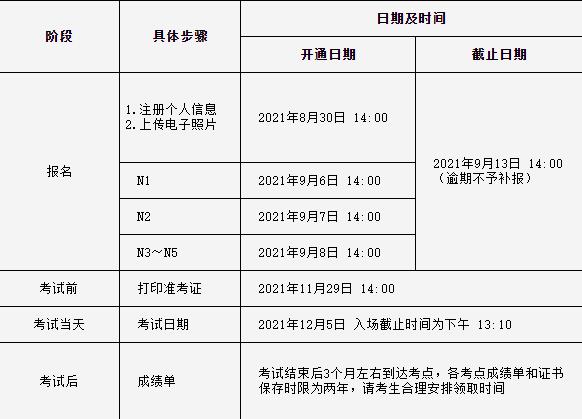 日语n2考试多少钱,日语n2考试费(2024头条知乎已更新)-第5张图片-家教网 日语n2考试多少钱,日语n2考试费(2024头条知乎已更新)-第5张图片-家教网