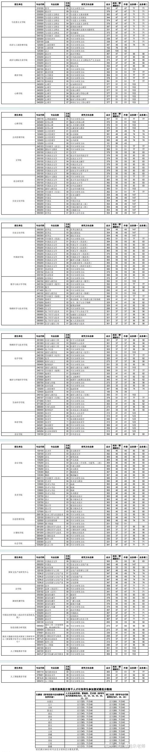 研究生考试满分多少分,研究生考试满分多少分?(今日头条已更新)-第1张图片-家教网 研究生考试满分多少分,研究生考试满分多少分?(今日头条已更新)-第1张图片-家教网