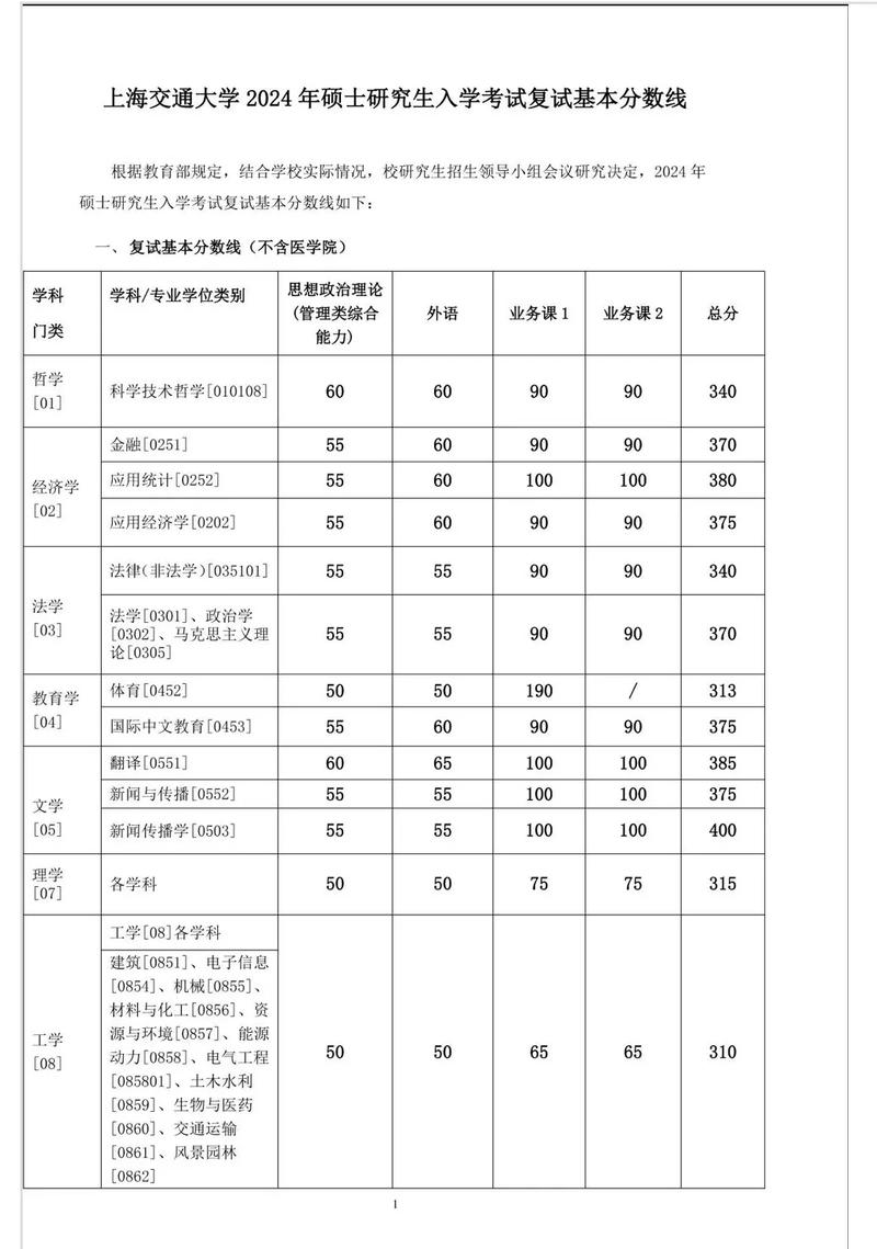 研究生考试满分多少分,研究生考试满分多少分?(今日头条已更新)-第2张图片-家教网 研究生考试满分多少分,研究生考试满分多少分?(今日头条已更新)-第2张图片-家教网