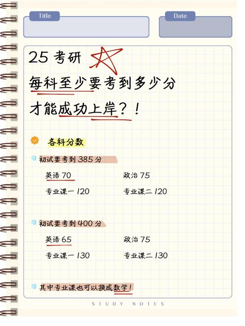 研究生考试满分多少分,研究生考试满分多少分?(今日头条已更新)-第3张图片-家教网 研究生考试满分多少分,研究生考试满分多少分?(今日头条已更新)-第3张图片-家教网