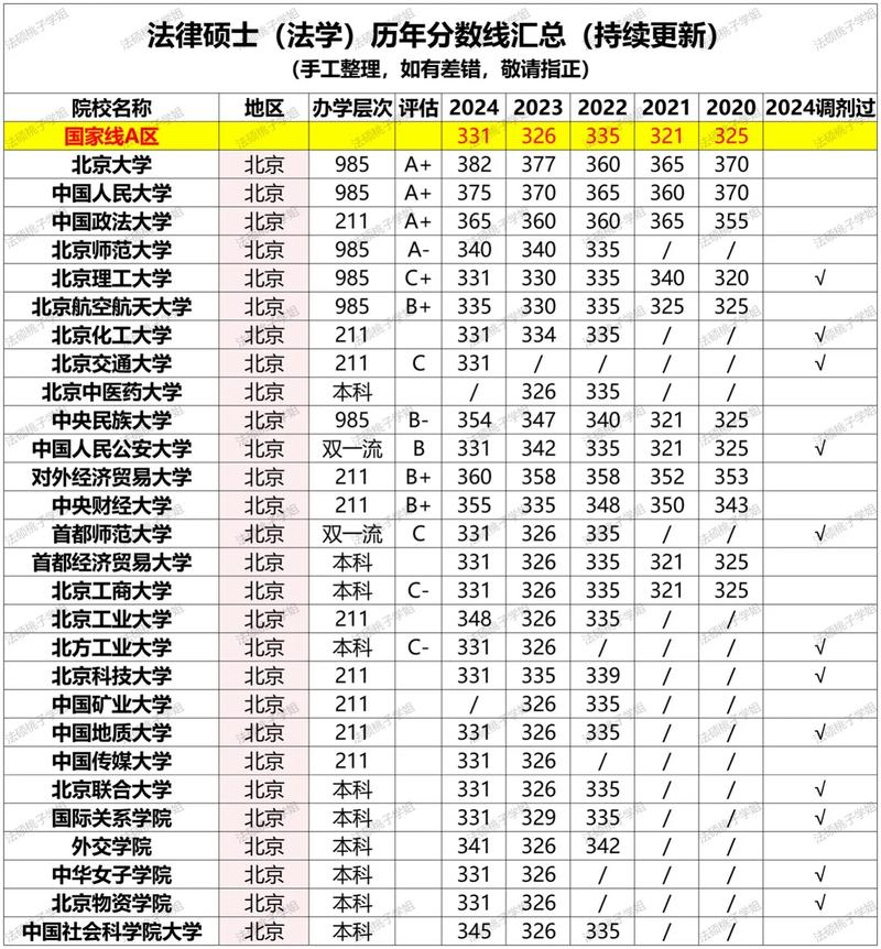 研究生考试满分多少分,研究生考试满分多少分?(今日头条已更新)-第5张图片-家教网 研究生考试满分多少分,研究生考试满分多少分?(今日头条已更新)-第5张图片-家教网