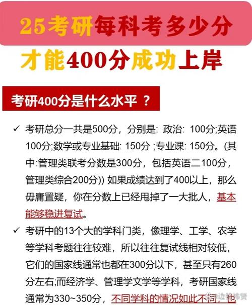 研究生考试满分多少分,研究生考试满分多少分?(今日头条已更新)-第6张图片-家教网 研究生考试满分多少分,研究生考试满分多少分?(今日头条已更新)-第6张图片-家教网