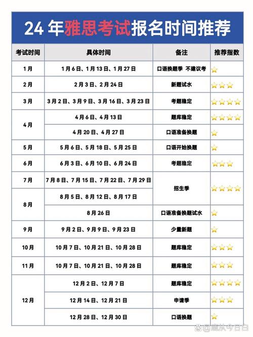 雅思考试时间多久?雅思考试时间多久打印准考证?(知乎)-第2张图片-家教网 雅思考试时间多久?雅思考试时间多久打印准考证?(知乎)-第2张图片-家教网