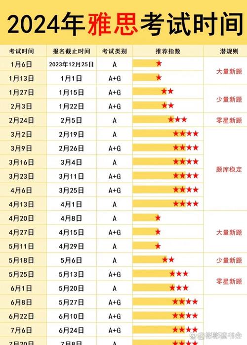雅思考试时间多久?雅思考试时间多久打印准考证?(知乎)-第5张图片-家教网 雅思考试时间多久?雅思考试时间多久打印准考证?(知乎)-第5张图片-家教网