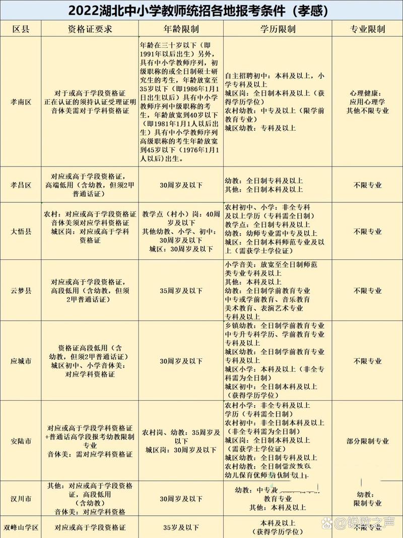 教师编制考试怎么报名,教师编制考试报名时间(2024头条知乎已更新)-第2张图片-家教网 教师编制考试怎么报名,教师编制考试报名时间(2024头条知乎已更新)-第2张图片-家教网