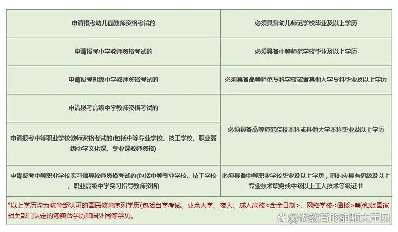 教师编制考试怎么报名,教师编制考试报名时间(2024头条知乎已更新)-第4张图片-家教网 教师编制考试怎么报名,教师编制考试报名时间(2024头条知乎已更新)-第4张图片-家教网