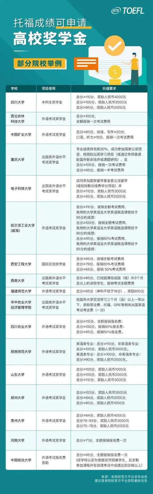 托福在哪里考试?托福考试在哪考比较好?(知乎)-第5张图片-家教网 托福在哪里考试?托福考试在哪考比较好?(知乎)-第5张图片-家教网