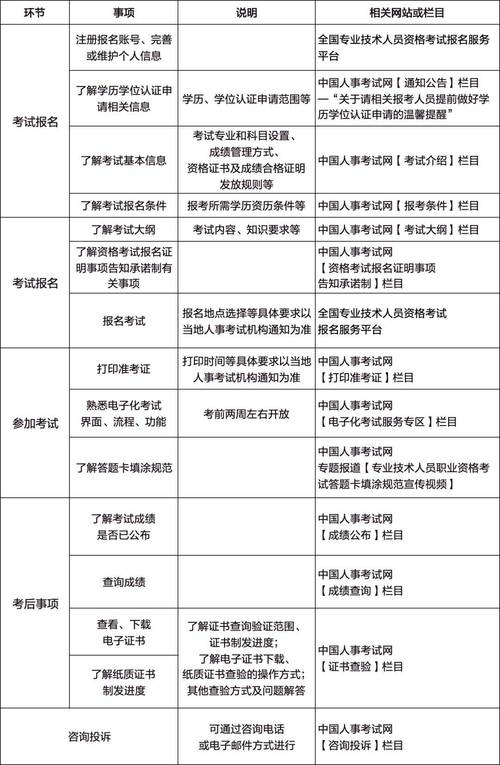 安全员什么时候考试?安全员什么时候考试时间?(知乎)-第5张图片-家教网 安全员什么时候考试?安全员什么时候考试时间?(知乎)-第5张图片-家教网