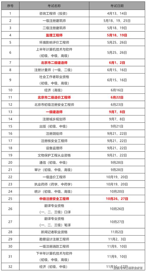 安全员b证考试多少分及格,安全员b证多少分通过(2024头条知乎已更新)-第3张图片-家教网 安全员b证考试多少分及格,安全员b证多少分通过(2024头条知乎已更新)-第3张图片-家教网