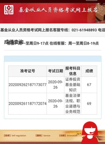 基金考试成绩保留多久,基金考试成绩会过期吗?(今日头条已更新)-第5张图片-家教网 基金考试成绩保留多久,基金考试成绩会过期吗?(今日头条已更新)-第5张图片-家教网