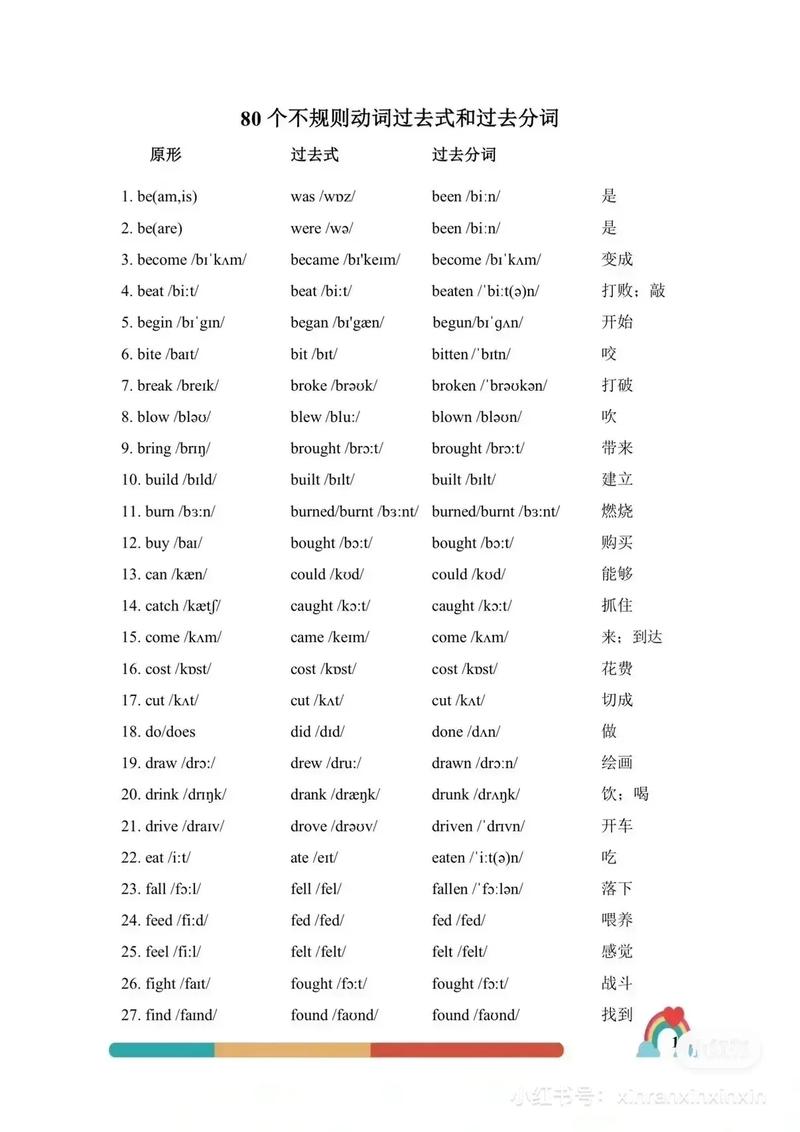 战胜用英语怎么说,战胜用英语怎么说?(今日头条已更新)-第5张图片-家教网 战胜用英语怎么说,战胜用英语怎么说?(今日头条已更新)-第5张图片-家教网