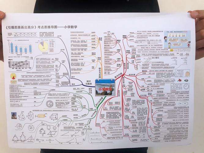 数学考试怎么考好,数学考试怎么考好的方法小学(2024头条知乎已更新)-第5张图片-家教网 数学考试怎么考好,数学考试怎么考好的方法小学(2024头条知乎已更新)-第5张图片-家教网