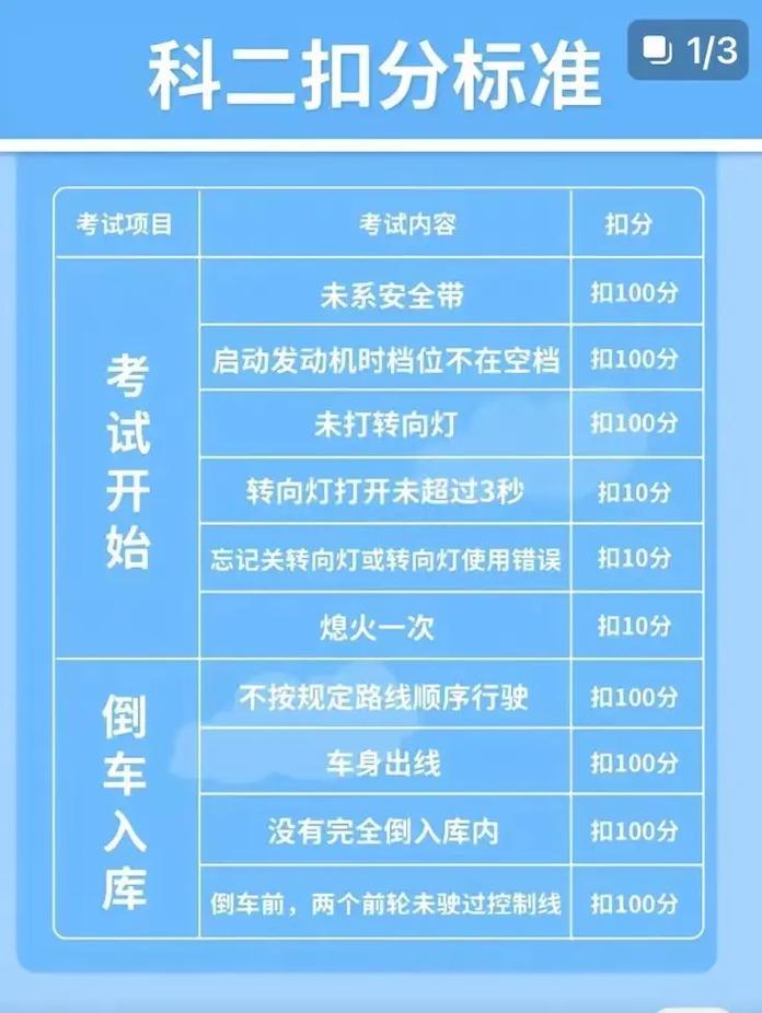 科目二考试多少分及格?科目二考试多少分及格扣分怎么扣?(知乎)-第2张图片-家教网 科目二考试多少分及格?科目二考试多少分及格扣分怎么扣?(知乎)-第2张图片-家教网