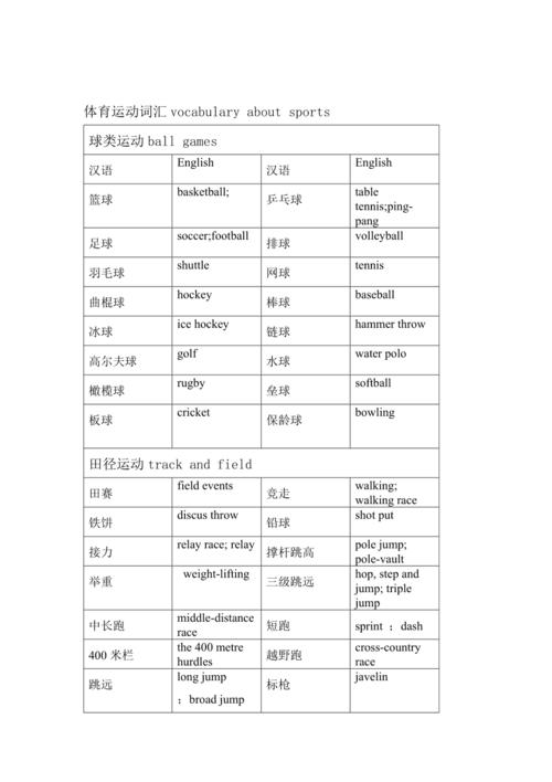 体育锻炼英语怎么说,体育锻炼翻译英文?(今日头条已更新)-第1张图片-家教网 体育锻炼英语怎么说,体育锻炼翻译英文?(今日头条已更新)-第1张图片-家教网