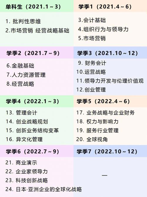 mba考试科目有哪些,mba都考哪些(2024头条知乎已更新)-第2张图片-家教网 mba考试科目有哪些,mba都考哪些(2024头条知乎已更新)-第2张图片-家教网