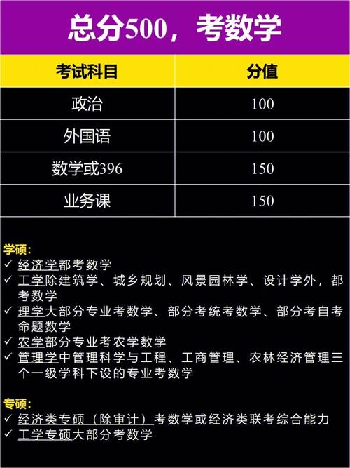 mba考试科目有哪些,mba都考哪些(2024头条知乎已更新)-第5张图片-家教网 mba考试科目有哪些,mba都考哪些(2024头条知乎已更新)-第5张图片-家教网