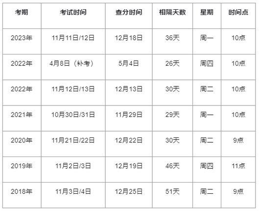 中级经济师考试通过率是多少?中级经济师考试及格率?(知乎)-第5张图片-家教网 中级经济师考试通过率是多少?中级经济师考试及格率?(知乎)-第5张图片-家教网
