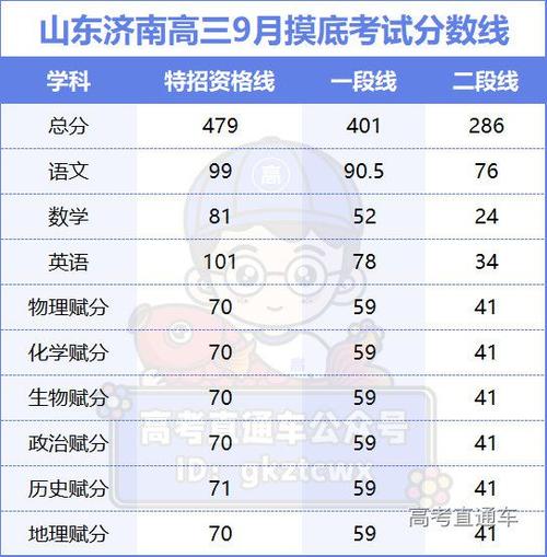 10月份考试有哪些,省考需要考哪些科目(2024头条知乎已更新)-第4张图片-家教网 10月份考试有哪些,省考需要考哪些科目(2024头条知乎已更新)-第4张图片-家教网