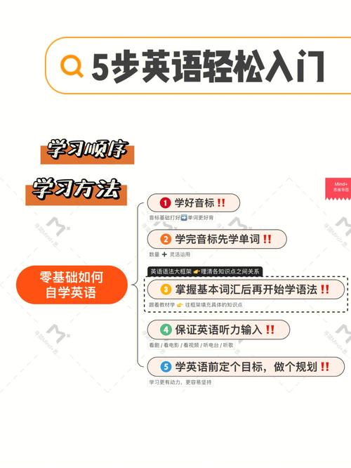 自学英语从哪里开始,自学英语从哪里开始学(2024头条知乎已更新)-第1张图片-家教网 自学英语从哪里开始,自学英语从哪里开始学(2024头条知乎已更新)-第1张图片-家教网